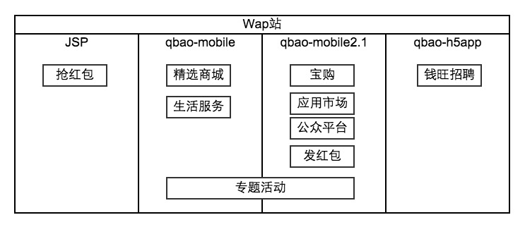QBao-Mobile