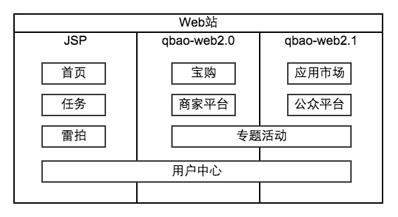 QBao-Web